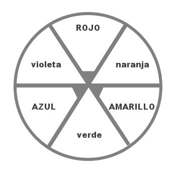 Colores - Pintura de paredes al interior