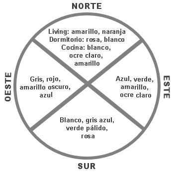 Colores de pintura recomendados para paredes interiores